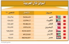 الأردنية تسجل رقما قياسيا وارتداد جيد في البحرين