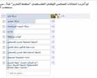 دنيا الوطن تطرح استفتاء شعبياً على الفيسبوك : لو أُجريت انتخابات المجلس الوطني لمنظمة التحرير غداً .. من ستنتخب ؟