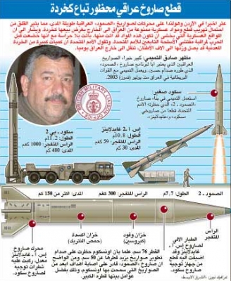 محركات صواريخ عراقية محظورة تظهر في الأردن