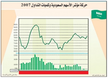 الأسهم السعودية تنطلق اليوم وسط صراع بين سلبية «البنوك» وتفاؤل «الصناعة»