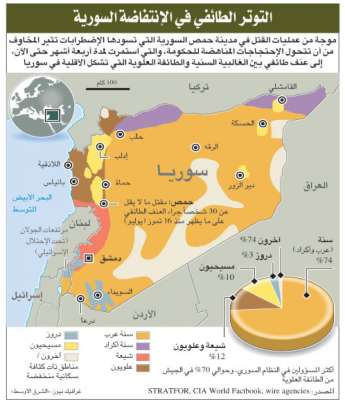 الجيش السوري يصعد حملته في حمص.. وإحراق للبيوت والسيارات واستمرار الاعتقالات