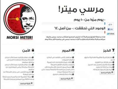 موقع مصري يراقب تنفيذ الرئيس لتعهداته