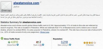 دنيا الوطن .. ملك المواقع