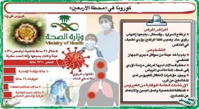 40 إصابة مؤكدة بـ" كورونا " في السعودية و24 حالة وفاة