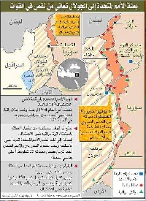 بعد انسحاب القوات الدولية من المنطقة العازلة بين سوريا والجزء المحتل من الجولان.. إسرائيل تهديداتها بإعادة احتلال "المنطقة الحرام"