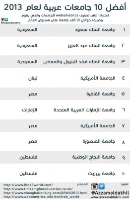 افضل جامعات فلسطين: دليل شامل للطلاب