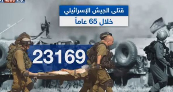فيديو: حروب كلفت إسرائيل آلاف القتلى