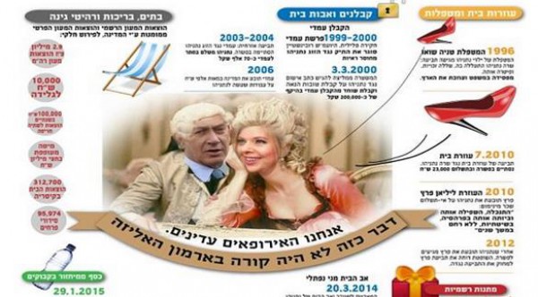 الإسرائيليون يسخرون من زوجة نتانياهو ويتهمونها بـ "سارقة زجاجات"