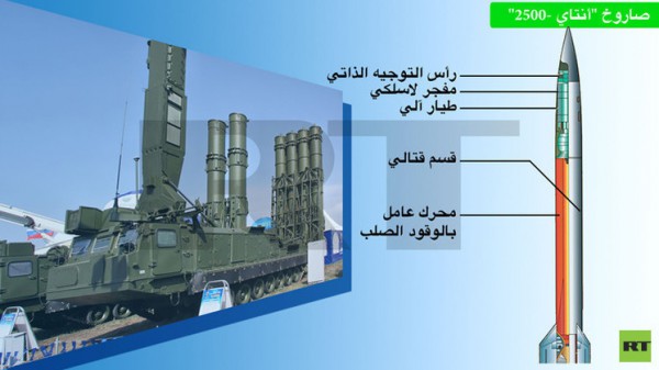 قلق في إسرائيل من قيام تسليم روسيا صواريخ "أس 300" لمصر