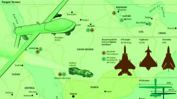 مقارنة "جو - برمائية" بين القوات السعودية واليمنية