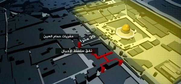 أبرز الحفريات تحت المسجد الأقصى