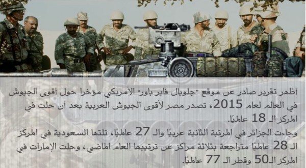أقوى 10 جيوش عربية 2015
