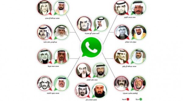 بالصور: أجمل ما فعله "الواتساب" بـ 70 سعودي