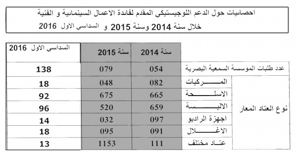 المديرية العامة للأمن الوطني تحاضر حول مخاطر آفة المخدرات