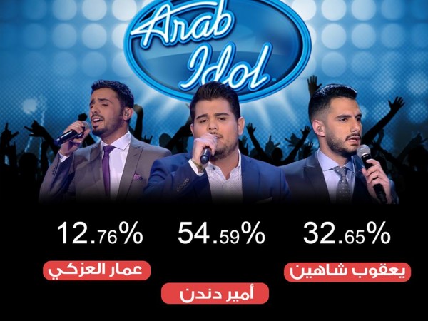 ما توقعات متابعي "دنيا الوطن" حول الفائز في Arab Idol؟