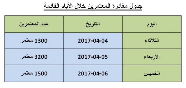 إدارة المعابر تعلن عن جدول مغادرة المعتمرين خلال الأسبوع الحالي