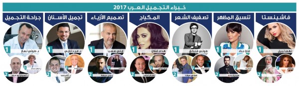 الاعلان عن قائمة التميز لخبراء التجميل العرب 2017