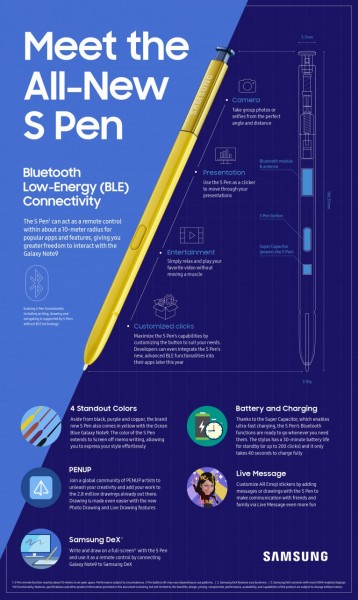 قلم S Pen في Galaxy Note9: الأفضل في التصميم والوظائف والأداء