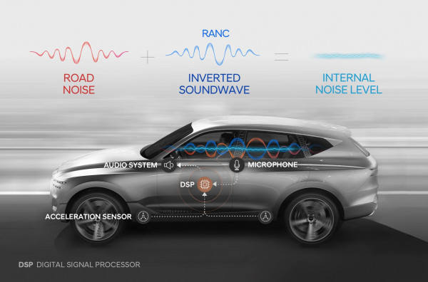 مجموعة هيونداي موتور تعلن عن تطوير أول نظام للتحكم النشط بضوضاء الطريق