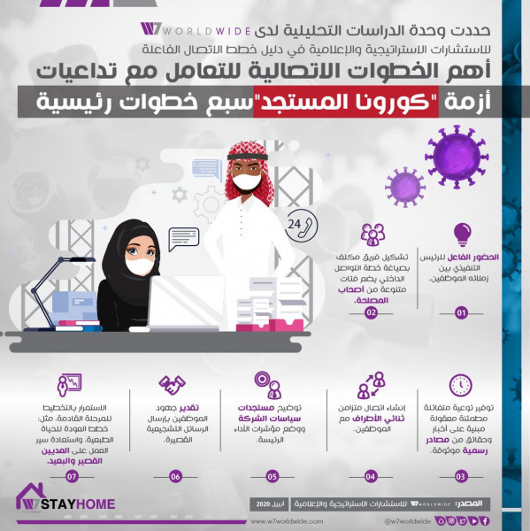 تقرير: سبع خطوات لبناء خطة فاعلة للاتصال الداخلي لمواجهة أزمة (كورونا) الصحية