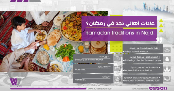 سبع عادات لأهل المنطقة الوسطى في رمضان