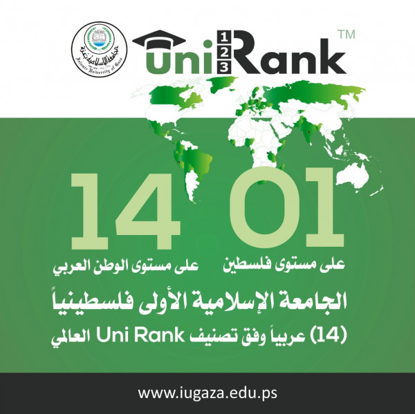 الجامعة الإسلامية الأولى فلسطينيًا و14 عربيًا وفقًا للتصنيف العالمي "Uni Rank"