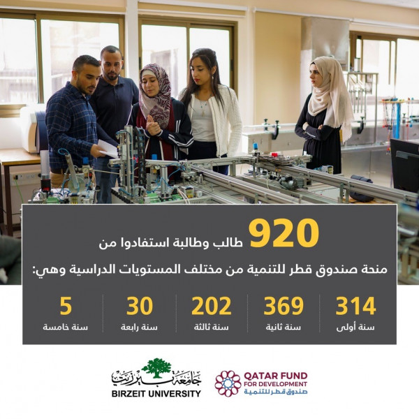 صندوق قطر للتنمية يُقدم منحاً دراسية لـ 920 طالباً وطالبة من جامعة بيرزيت