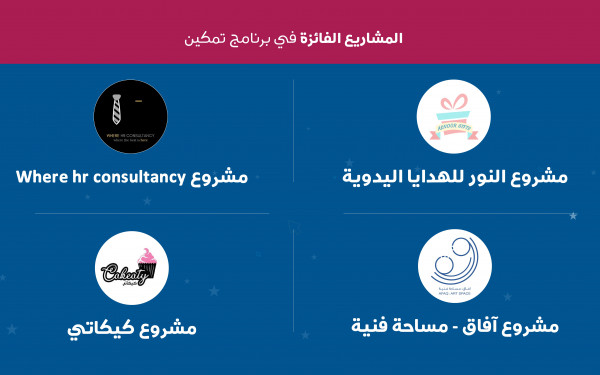 قطر الخيرية تختتم المرحلة الأولى من برنامج "تمكين"