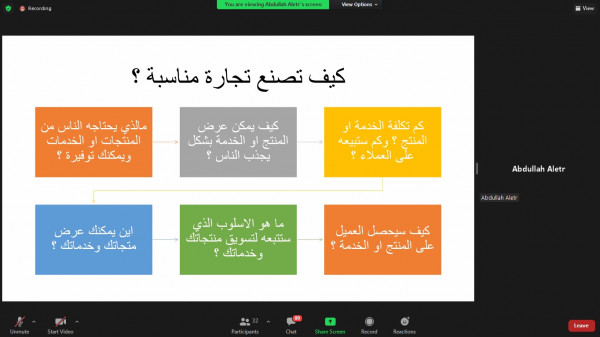 "ناشئة الشارقة" تدرب منتسبيها على مهارات الادخار وخطوات تأسيس الاستثمارات الواعدة